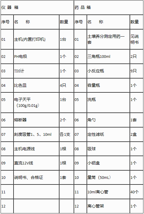 土壤養(yǎng)分檢測(cè)儀